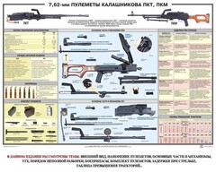 Плакат "7,62-мм пулеметы Калашникова ПКТ, ПКМ" - fgospostavki.ru - Муравленко