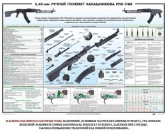 Плакат "5,45-мм ручной пулемет Калашникова РПК74" - fgospostavki.ru - Муравленко