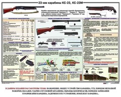Плакат "23-мм карабины КС-23, КС-23М" - fgospostavki.ru - Муравленко