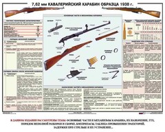 Плакат "7,62-мм кавалерийский карабин образца 1938 г." - fgospostavki.ru - Муравленко