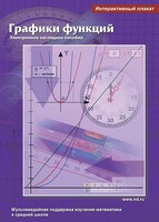 Интерактивные плакаты. Графики функций. Программно-методический комплекс - fgospostavki.ru - Муравленко