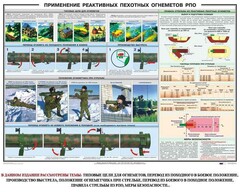 Плакат "Применение реактивных пехотных огнеметов РПО" - fgospostavki.ru - Муравленко