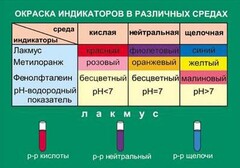 Таблица. Окраска индикаторов в различных средах. - fgospostavki.ru - Муравленко