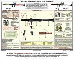 Плакат "Ручной противотанковый гранатомет РПГ" - fgospostavki.ru - Муравленко