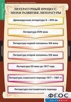 Комплект таблиц. Литература 9 класс. - fgospostavki.ru - Муравленко