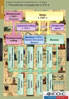 Комплект таблиц. История. Развитие Российского государства в XV-XVI веках. - fgospostavki.ru - Муравленко