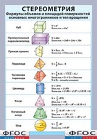 Таблица "Стереометрия. Формулы объемов и площадей поверхностей основных многогранников и тел вращения" (винил) - fgospostavki.ru - Муравленко
