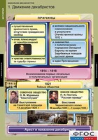 Комплект таблиц. История. Движение декабристов. - fgospostavki.ru - Муравленко
