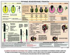 Плакат "Ручные осколочные гранаты" - fgospostavki.ru - Муравленко