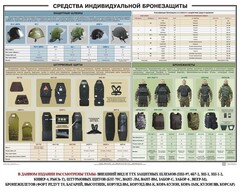 Плакат "Средства индивидуальной бронезащиты" - fgospostavki.ru - Муравленко