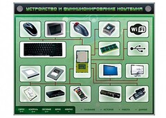 Электрифицированный информационный стенд-тренажер "Устройство и функционирование ноутбука" с функцией контроля и обучения - fgospostavki.ru - Муравленко