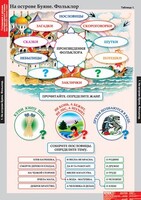 Комплект таблиц. Литературное чтение 3 класс. - fgospostavki.ru - Муравленко