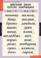 Комплект таблиц. Русский язык 3 класс. - fgospostavki.ru - Муравленко