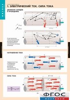Комплект таблиц. Физика. Электродинамика. - fgospostavki.ru - Муравленко