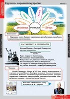 Комплект таблиц. Литературное чтение 4 класс. - fgospostavki.ru - Муравленко