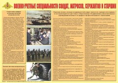 Плакат "Военно-учетные специальности солдат, матросов, сержантов и старшин" - fgospostavki.ru - Муравленко