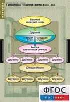 Комплект таблиц. История России 6 класс. - fgospostavki.ru - Муравленко