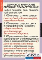 Комплект таблиц. Русский язык 6 класс - fgospostavki.ru - Муравленко