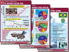 Комплект таблиц "Население и хозяйство мира" (16 таблиц, А1, ламинированные) - fgospostavki.ru - Муравленко