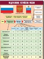 Таблица демонстрационная "Федеративное устройство России" (винил 100*140) - fgospostavki.ru - Муравленко