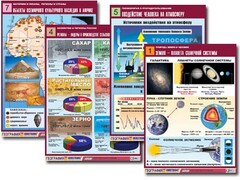Комплект таблиц по всему курсу географии (90 таблиц, формат А1, полноцветные, ламинированные) - fgospostavki.ru - Муравленко