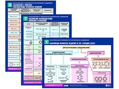 Комплект таблиц по химии раздаточные "Классификация и номенклатура органических соединений" (цветные, ламинированные, А4, 16 штук) - fgospostavki.ru - Муравленко