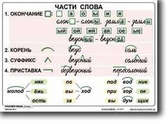 Комплект таблиц по русскому языку для начальной школы. Русский язык 2 класс - fgospostavki.ru - Муравленко