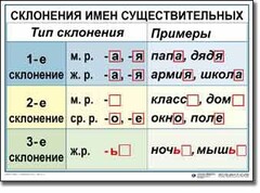 Комплект таблиц по русскому языку для начальной школы. Русский язык 4 класс - fgospostavki.ru - Муравленко