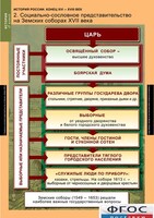 Комплект таблиц. История России 7 класс. - fgospostavki.ru - Муравленко