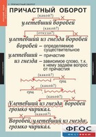 Комплект таблиц. Русский язык 7 класс - fgospostavki.ru - Муравленко