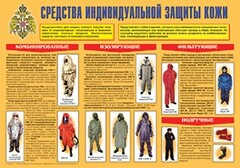 Плакат "Средства индивидуальной защиты кожи" - fgospostavki.ru - Муравленко