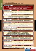 Комплект таблиц. История России 8 класс. - fgospostavki.ru - Муравленко