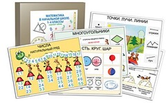 Комплект таблиц "Математика в начальной школе 1-4 класс" - fgospostavki.ru - Муравленко