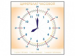 Панно демонстрационное маркерное "Циферблат часовой" - fgospostavki.ru - Муравленко