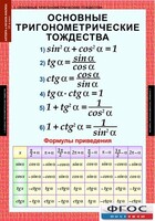 Комплект таблиц. Алгебра и начала анализа 10 класс. - fgospostavki.ru - Муравленко
