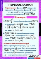 Комплект таблиц. Алгебра и начала анализа 11 класс. - fgospostavki.ru - Муравленко