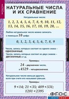 Комплект таблиц. Математика 5 класс. - fgospostavki.ru - Муравленко