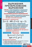 Комплект таблиц. Алгебра 7 класс - fgospostavki.ru - Муравленко