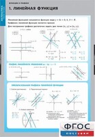Комплект таблиц. Математика. Графики функции. - fgospostavki.ru - Муравленко