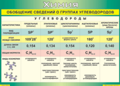 Таблица "Обобщение сведений о группах углеводородов" (100х140 сантиметров, винил) - fgospostavki.ru - Муравленко