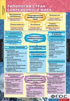 Комплект карт. География. Экономическая и социальная география мира. 10 класс. - fgospostavki.ru - Муравленко