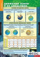 Комплект таблиц. География. Начальный курс 6 класс. - fgospostavki.ru - Муравленко