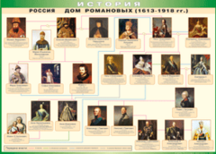 Таблица "Россия дом Романовых" (100х140 сантиметров, винил) - fgospostavki.ru - Муравленко