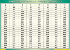 Таблица простых чисел (до 997) (100х140 сантиметров, винил) - fgospostavki.ru - Муравленко