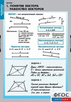 Комплект таблиц. Математика. Векторы. - fgospostavki.ru - Муравленко