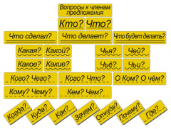 Набор магнитных карточек "Вопросы к членам предложения" (фон жёлтый) - fgospostavki.ru - Муравленко