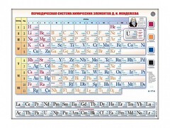 Справочно-информационный стенд (световой) "Периодическая система химических элементов Д.И. Менделеева" - fgospostavki.ru - Муравленко