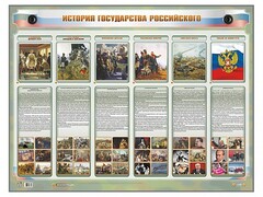 Интерактивный электрифицированный стенд "История государства Российского" - fgospostavki.ru - Муравленко