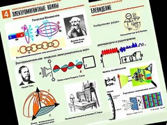 Комплект таблиц "Электромагнитные колебания и волны" (6 таблиц, формат А1, ламинированные) - fgospostavki.ru - Муравленко