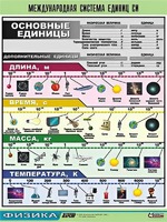 Таблица демонстрационная "Международная система единиц СИ" (винил 70х100) - fgospostavki.ru - Муравленко